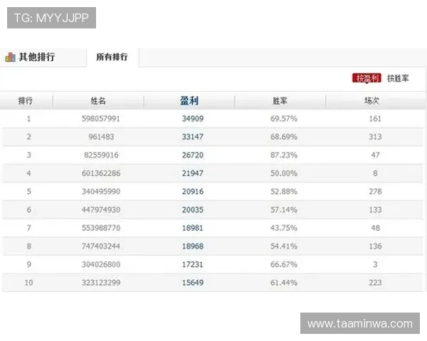 掌握百家乐长龙投注方法提升游戏胜率实现持续盈利的实用指南